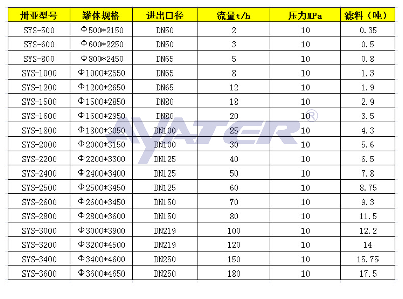 多介質(zhì)過濾器_03